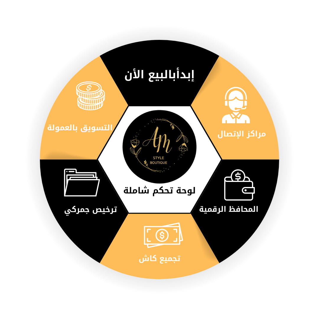 services
